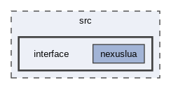 src/interface